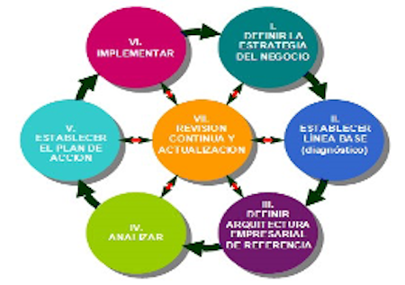 GESTIÓN POR PROCESOS DE NEGOCIO